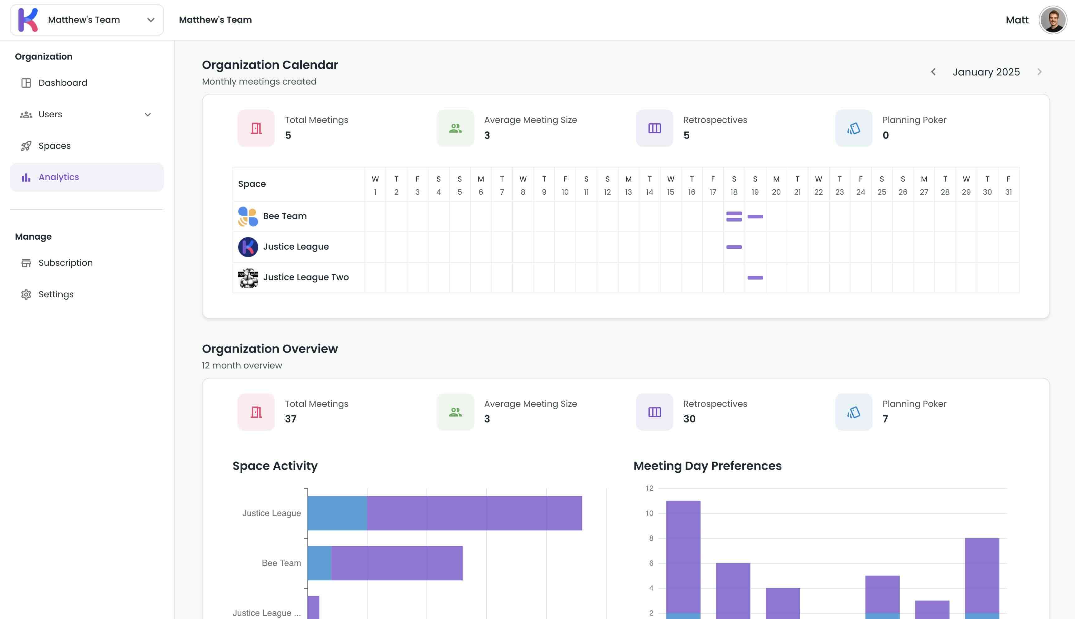 The organization analytics dashboard page. It shows a calendar of meetings, and two graphs. The Calendar shows which teams are having which meetings on which days, for the current month. One of the graphs shows the number of meetings per space, and the other one shows the number of meetings for each weekday, across the organization, highlighting the week days with the most meetings.